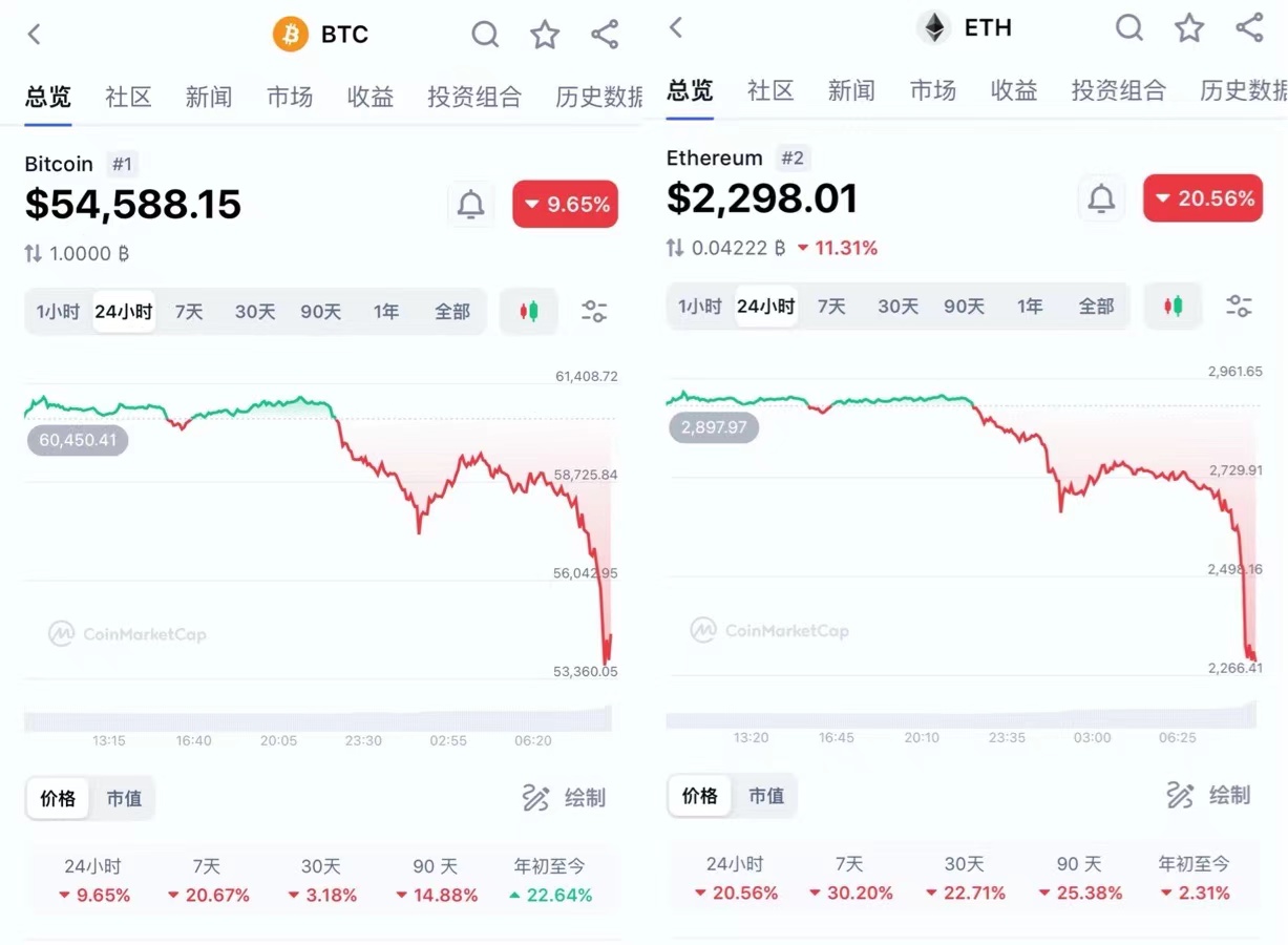 虚拟币还在跌(虚拟币全部暴跌) 虚拟币还在跌(虚拟币全部暴跌)