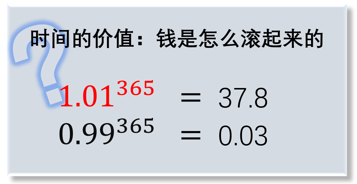 虚拟币复利(虚拟币fuel行情) 虚拟币复利(虚拟币fuel行情)
