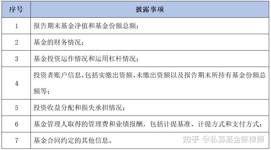 私募投资基金信息披露管理办法(私募基金对信息披露有非常严格的要求)
