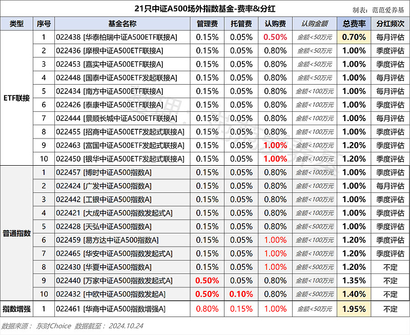 519068基金净值查询今天最新净值(519068基金净值查询今天最新净值519001) 519068基金净值查询今天最新净值(519068基金净值查询今天最新净值519001)