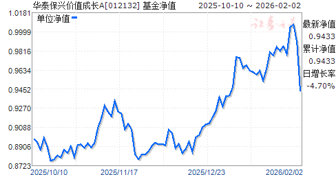 华泰保兴基金(华泰保兴基金股东)