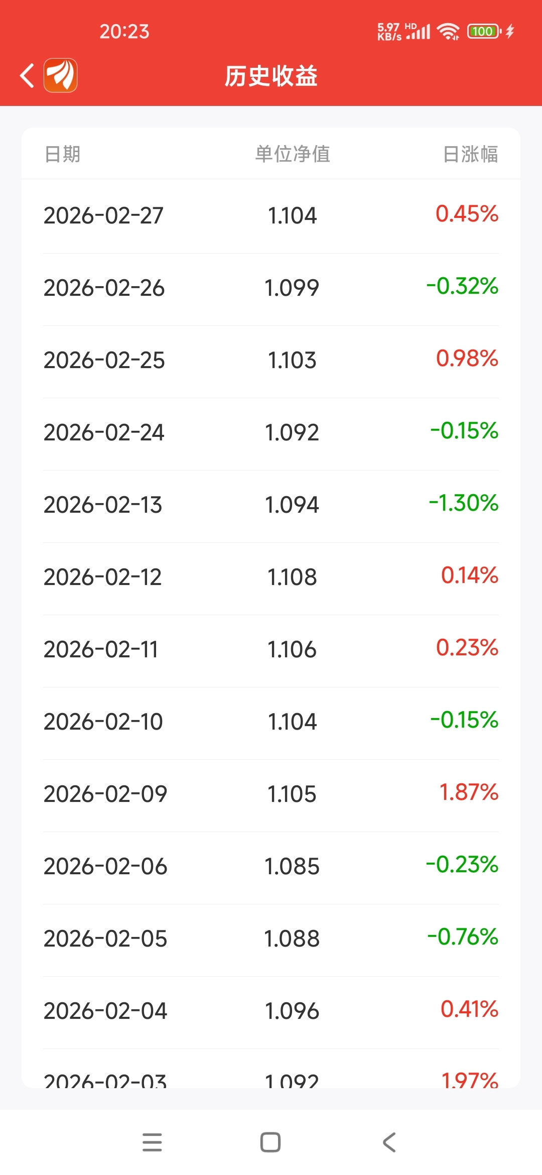 161027基金净值查询(161029基金净值查询表)