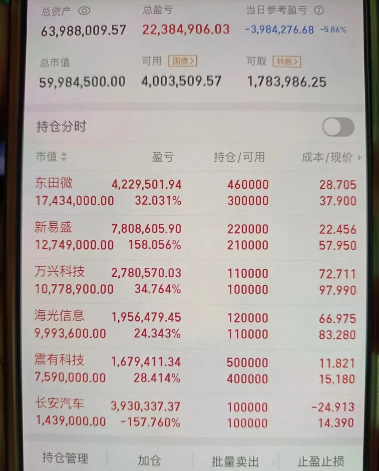 161027基金净值查询(161029基金净值查询表)