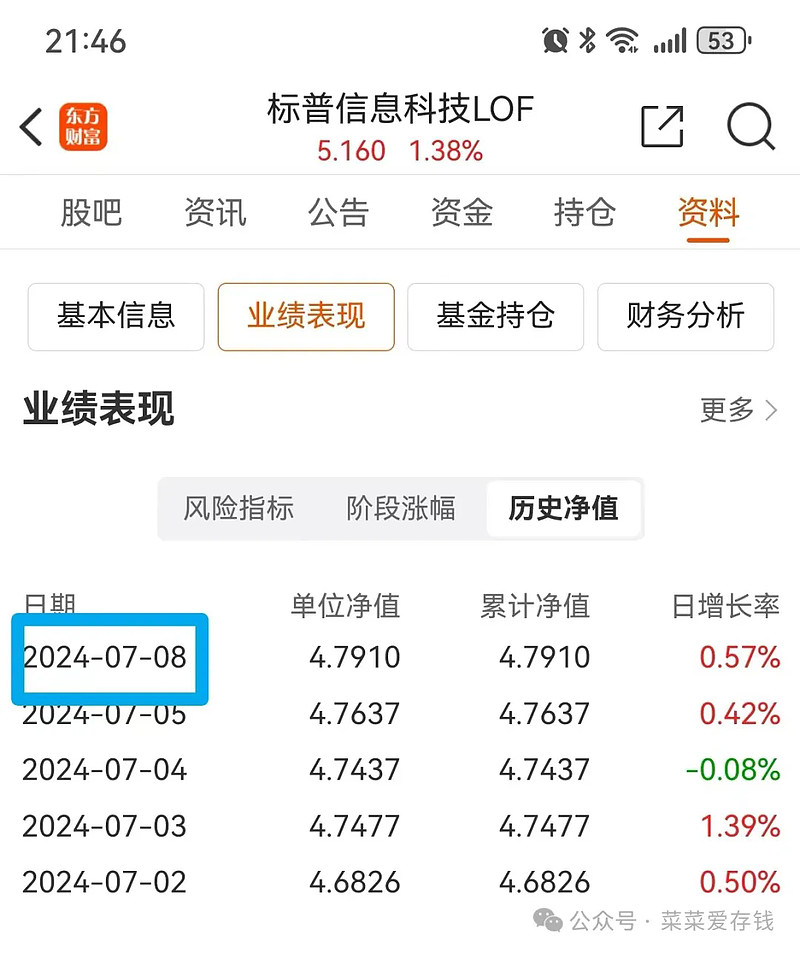 420001基金今天净值(420001基金今天净值查询)