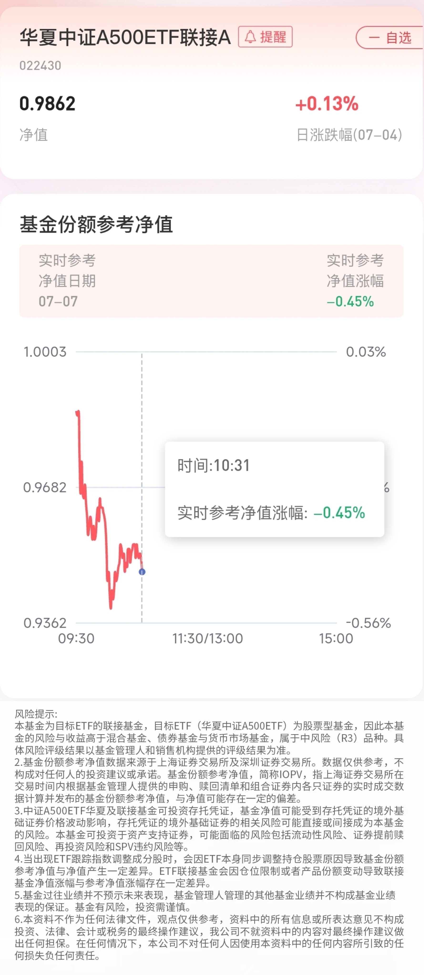 420001基金今天净值(420001基金今天净值查询)