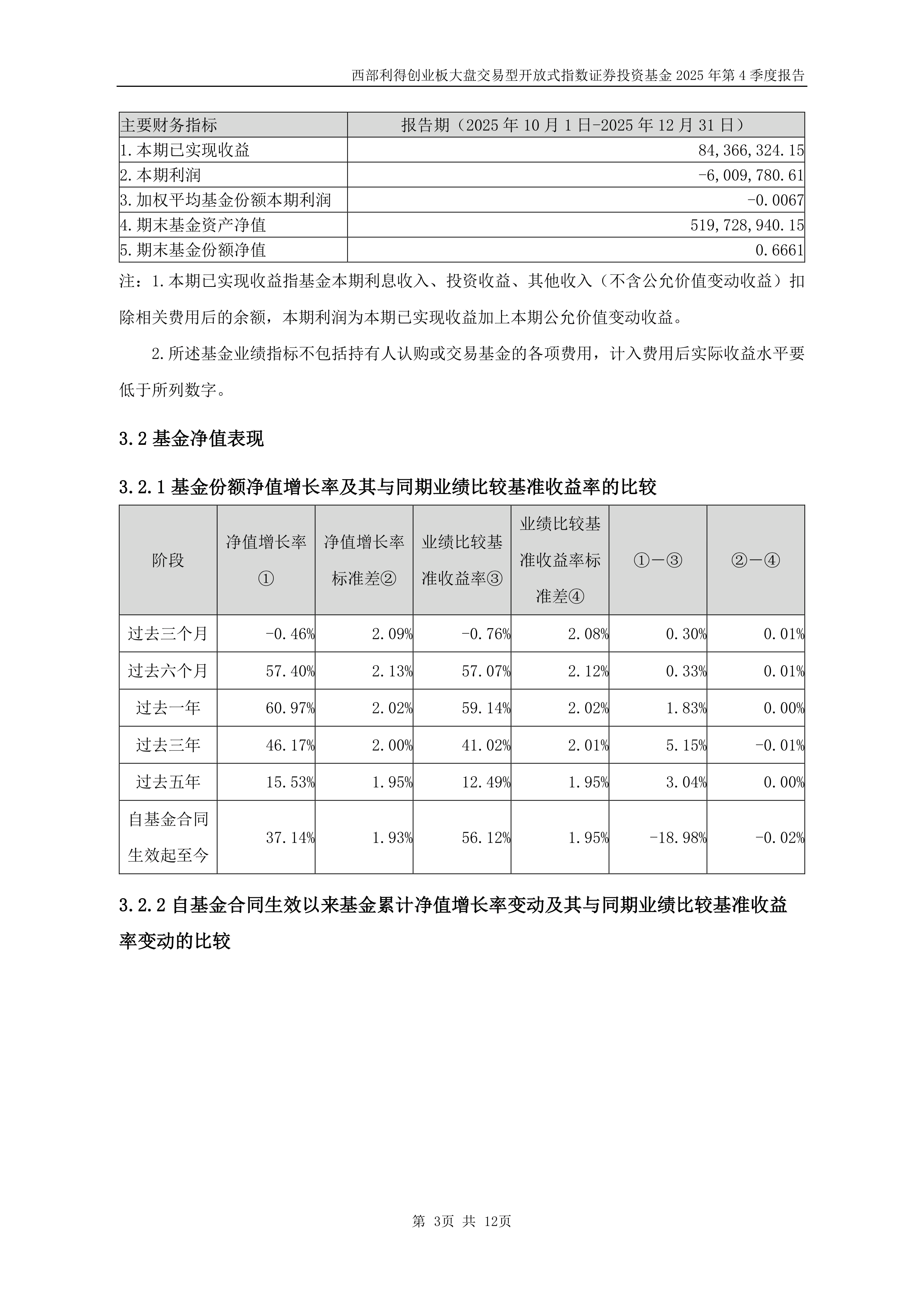 西部利得基金管理有限公司(西部利得基金管理有限公司 张榕)