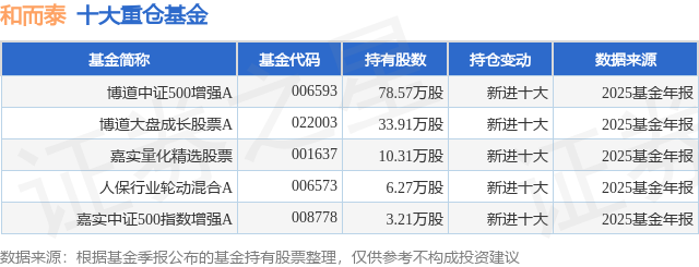 博道基金(博道基金官方网站)