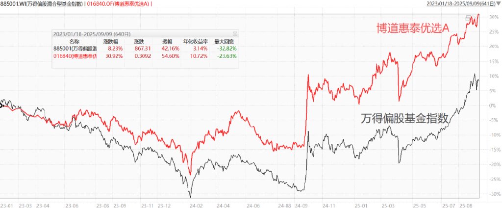 平衡基金(摩根双息平衡基金)