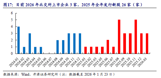 基金成绩查询入口(基金成绩查询入口官网)