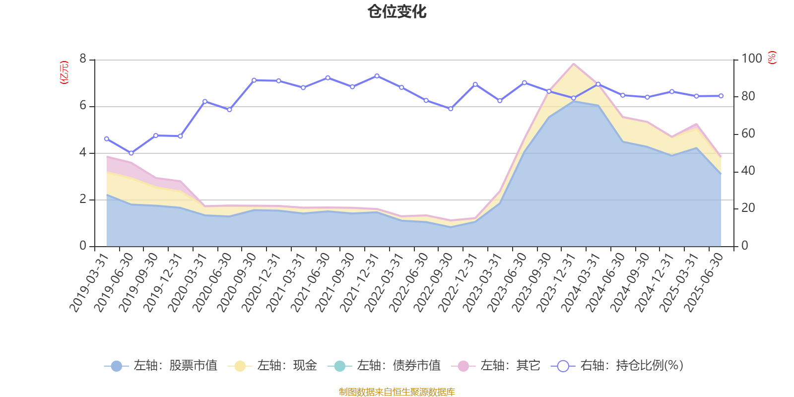 诺安先锋混合基金净值(诺安先锋混合基金今日估值) 诺安先锋混合基金净值(诺安先锋混合基金今日估值)