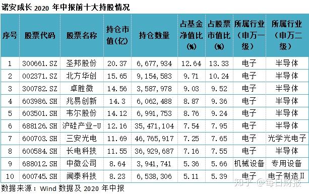 诺安先锋混合基金净值(诺安先锋混合基金今日估值) 诺安先锋混合基金净值(诺安先锋混合基金今日估值)