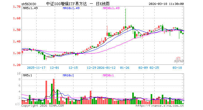 易方达军工基金001475(易方达蓝筹精选混合005827)