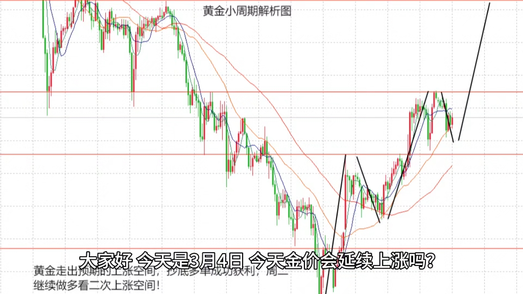 黄金基金走势(黄金基金走势图怎么看)