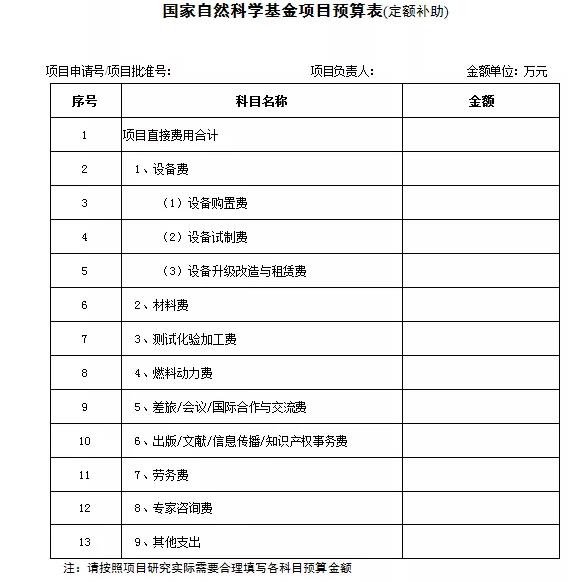 国家基金项目查询(国家基金2025公布结果)