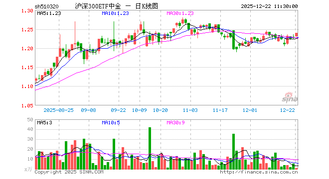 金圆股份股票(金圆股份股票怎么样)