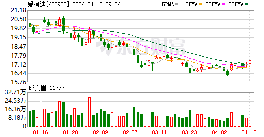 艾迪精密股票(艾迪精密股票最新消息)