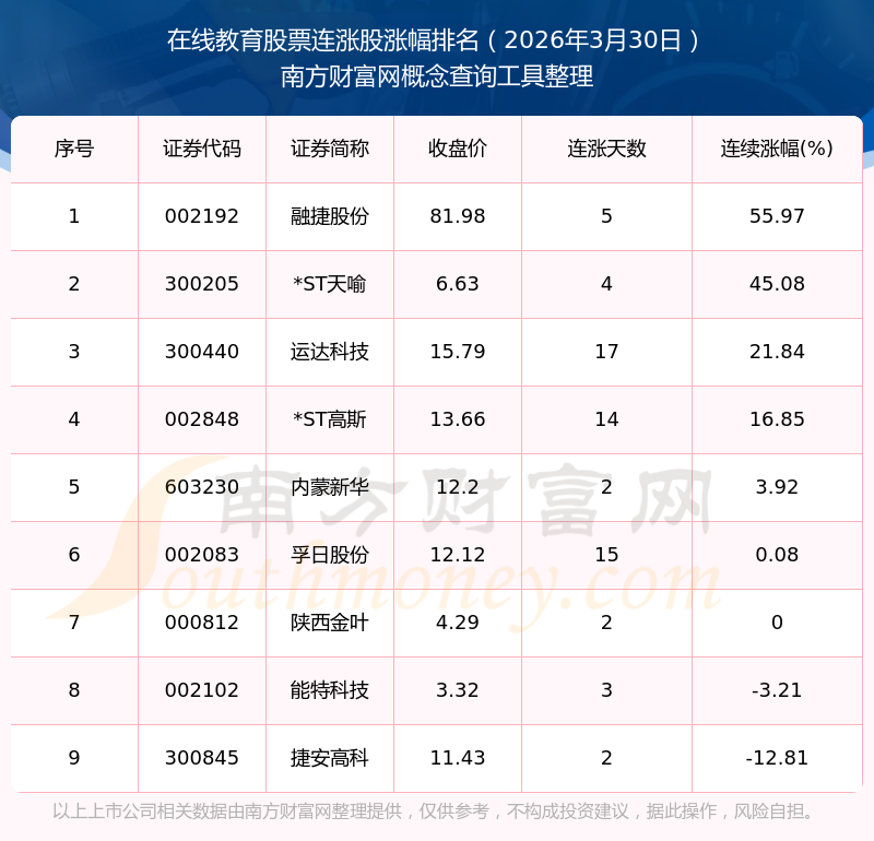 行动教育股票(行动教育股票价格)