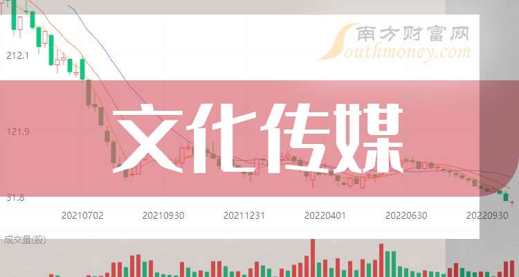 城市传媒股票(城市传媒股票价格表最新)