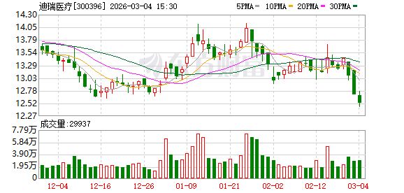 迪瑞医疗股票(迪瑞医疗股票股吧)