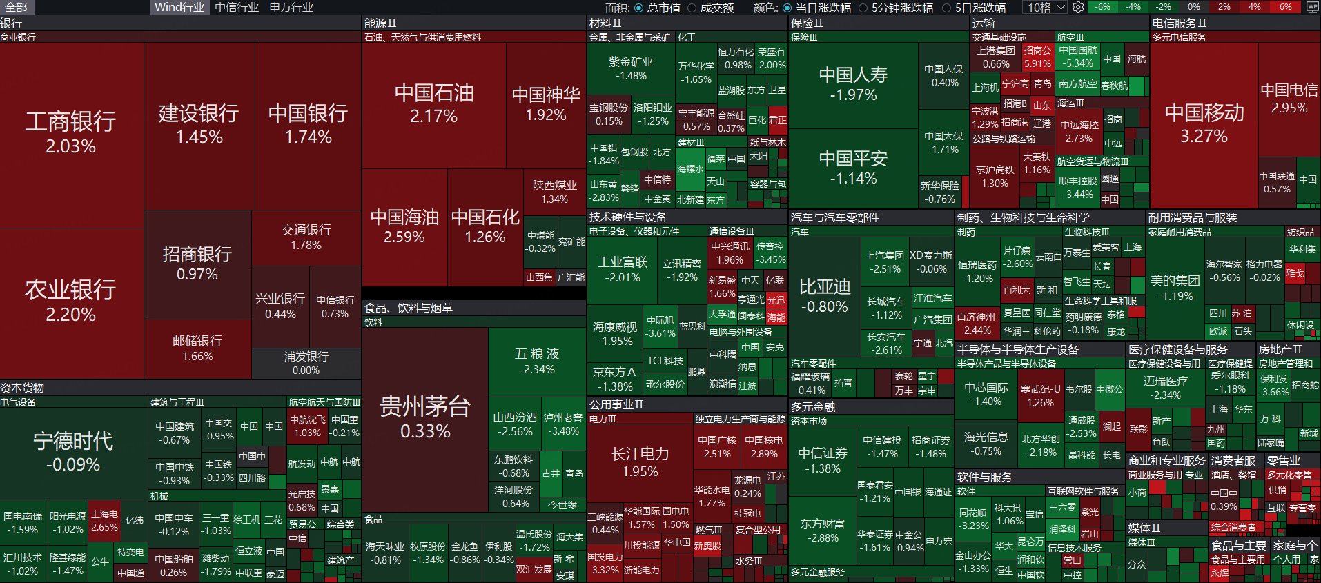 中小盘股票(中小盘股票代码)