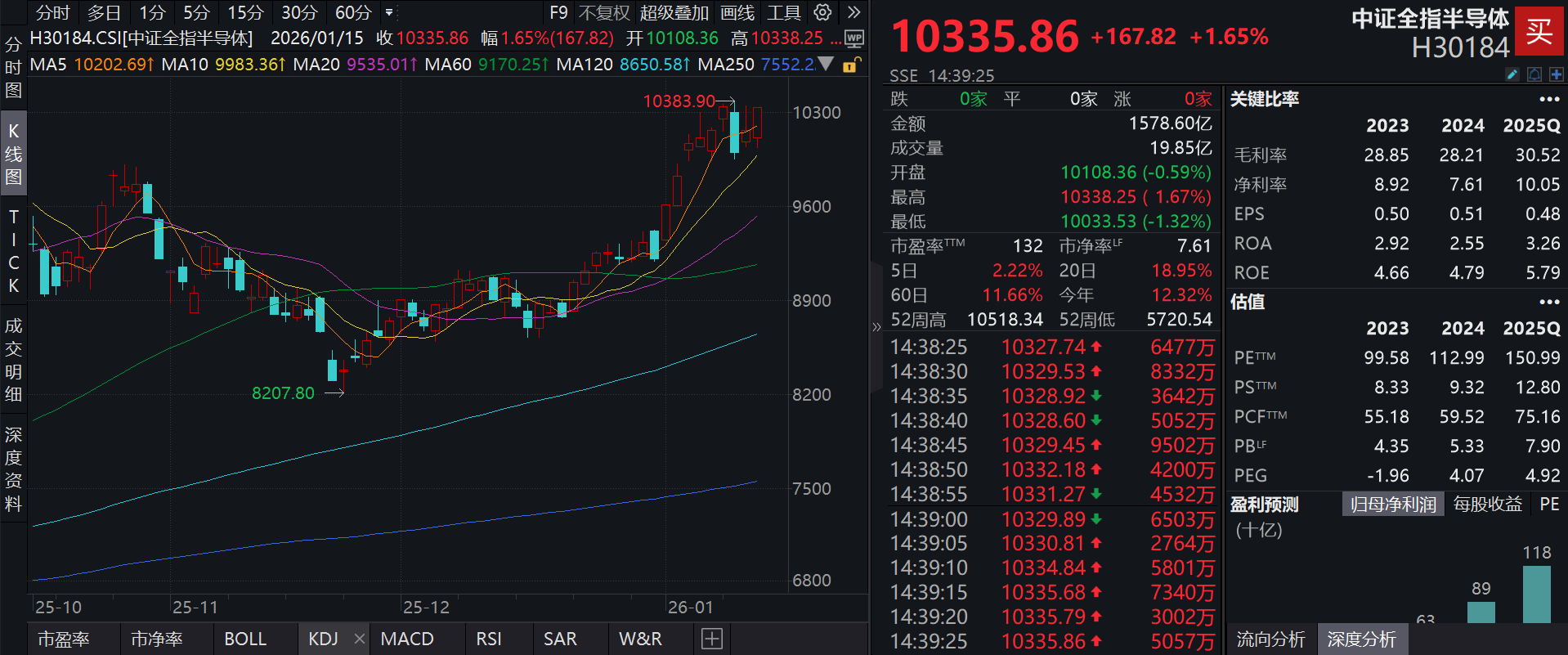 泰恩康股票(泰恩康股票301263)
