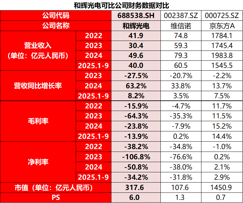 和辉光电股票(和辉光电股票重组了吗)