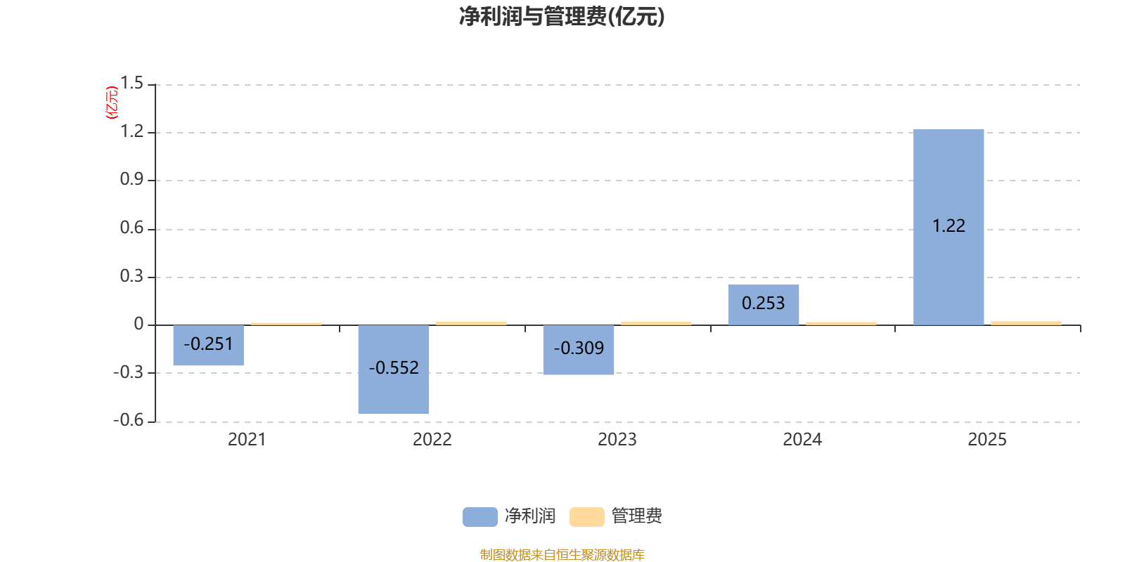数字认证股票(四川长虹股票股吧)