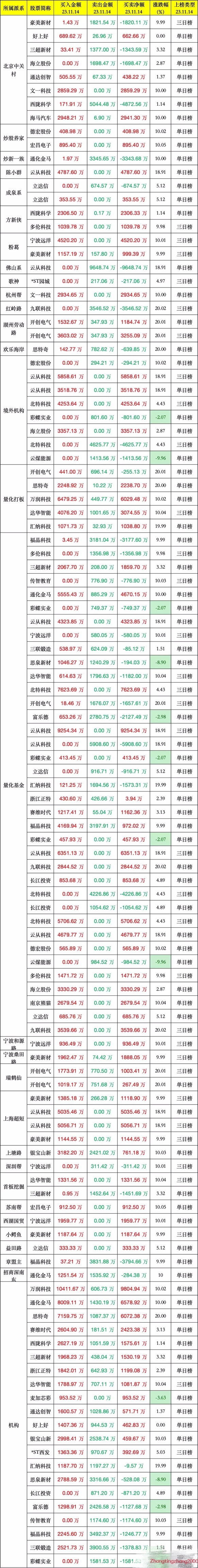 龙洲股份股票(龙洲股份股票还能涨吗)